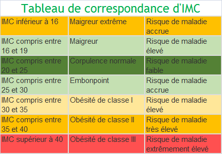 difference diabete 1 et 2